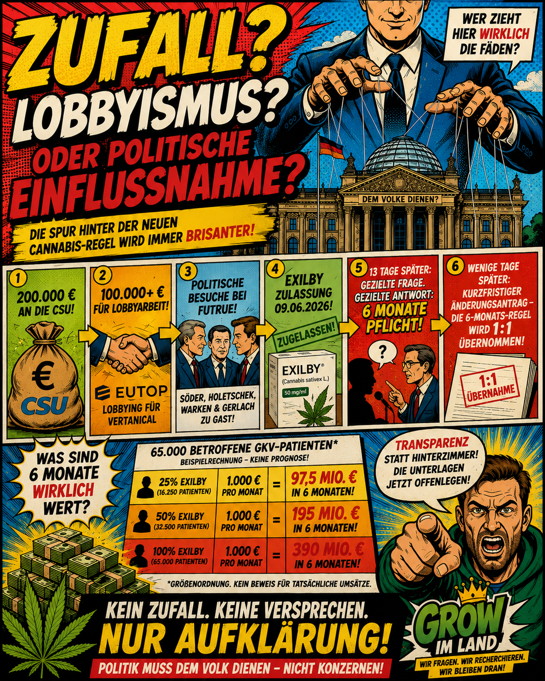 Zufall? Lobbyismus? Oder politische Einflussnahme? – Die Spur hinter der neuen Cannabis-Regel wird immer brisanter